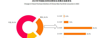 茶香新风尚聊2023年茶饮的流行趋势