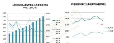 养生茶与健康新趋势最新研究和应用