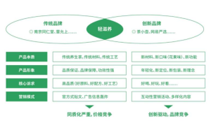 养生茶与健康新趋势了解最新健康需求！