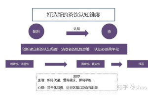 养生茶与健康新趋势探索新生活方式