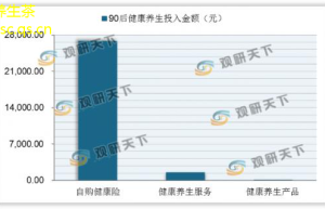 养生茶与健康新趋势最新研究与应用