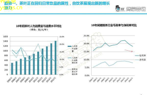 养生茶与健康新趋势最新研究和应用