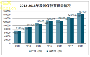 养生茶与健康新趋势解谜与养生